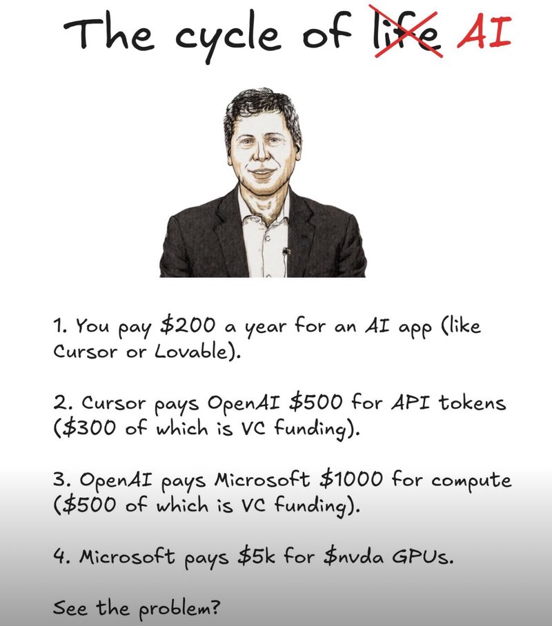 Meme showing the AI money flow from user to hyperscalers